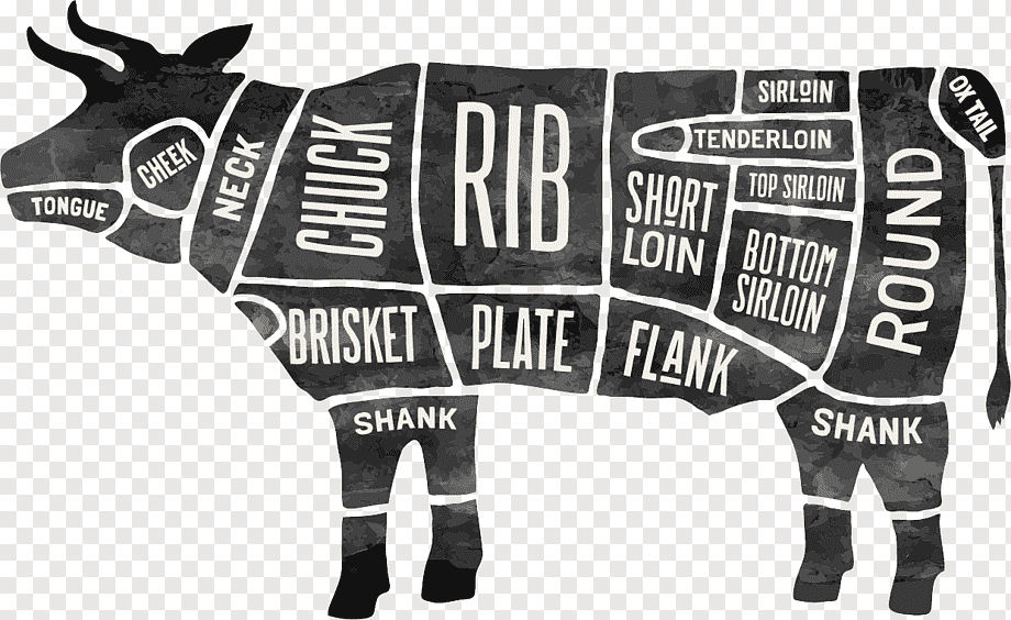 Beef Cattle Cut Beef Cattle Cut